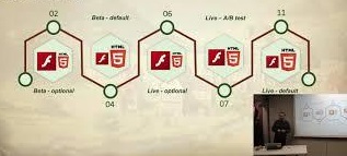 Forge of Empires AS3-to-Haxe: Postmortem - Nenad Bojkovski